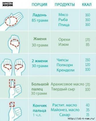 порция по руке.jpg